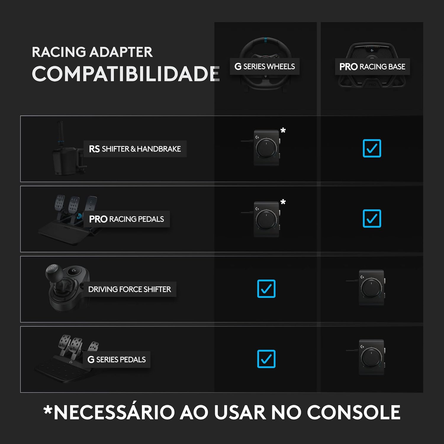 Logitech G Racing Adapter para Volantes e Pedais — foto 4